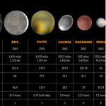 Drawf Planets