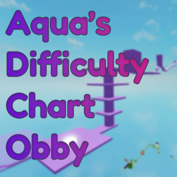 Aqua's Difficulty Chart Obby