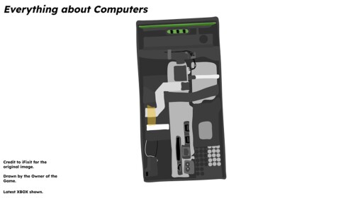 Everything about Computers