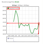 The Investment of Roblox Association
