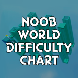 Noob World Difficulty Chart