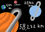 Size Comparison Fan Group