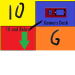 IO and Below / Gamers Desk