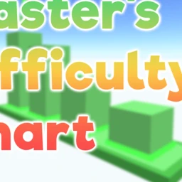 Schwierigkeitstabelle für Meister Obby icon