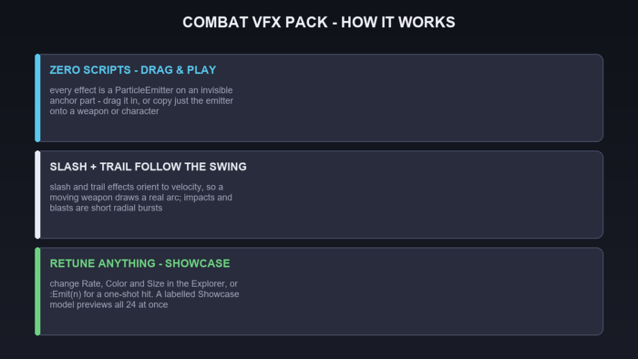 Combat VFX Pack Slash Impact Aura Blast Effects preview 2