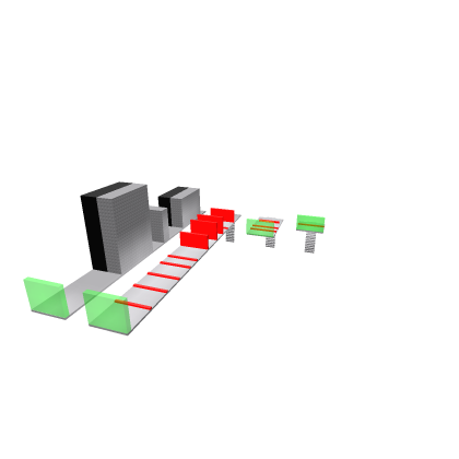 Easy, Medium, Hard, and Glitch obbies
