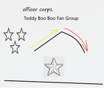 Officer Corps.