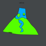 LabCorp.