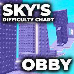 difficulty levels