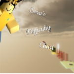 Sora's Difficulty Chart Staff Group