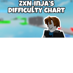 Ninja's Difficulty Chart (Beta)