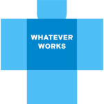 Whatever Works Games