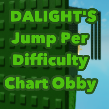 DaLight's Jump Per Difficulty CHart 
