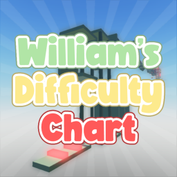[-] William's Difficulty Chart Obby