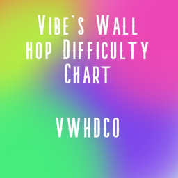 Vibe's Wall Hop Difficulty Chart icon