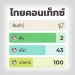[UPD] Thai Context icon
