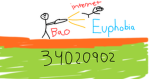 euphobia
