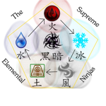 The Supreme Elemental Ninjas