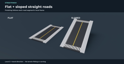 StreetFinish preview 1
