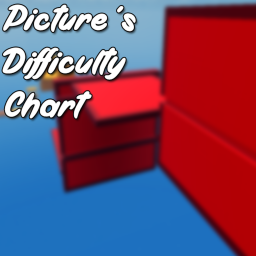 Picture's Difficulty Chart Obby