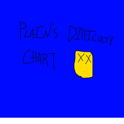 Plain's Difficulty Chart New