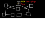 NGK Spark plugs Tour