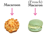 Macaron World™