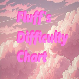 Fluff's Difficulty Chart