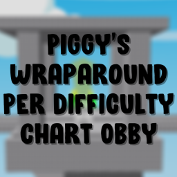 Piggy's Wraparound Per Difficulty Chart