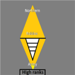 Northern Roblox Army High Ranks