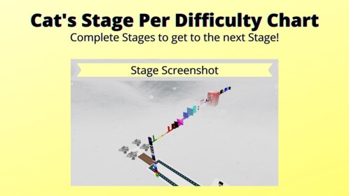 [IK!] Cat's Stage Per Difficulty Chart