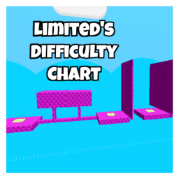 [MOBILE!] Limited's Difficulty Chart Obby