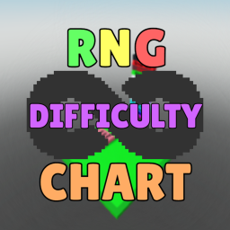 RNG Difficulty Chart