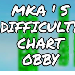 BOAT ' S DIFFICULTY CHART OBBY