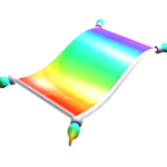 Emissive Bundles