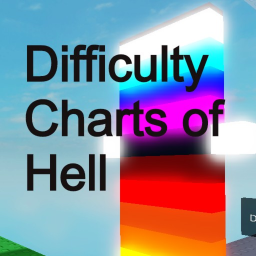 The Difficulty Chart's of Hell