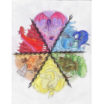 The Supernatural Beings