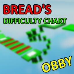 Bread's Difficulty Chart!