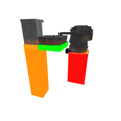 Model
