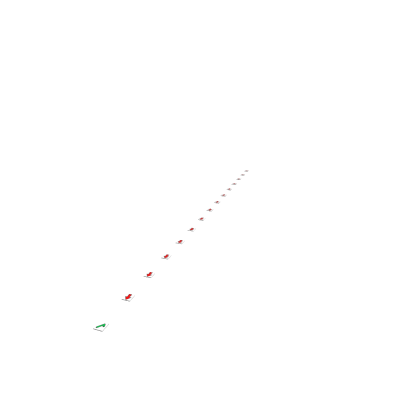 Checkpoints