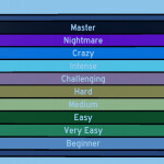 [NEW] Mini's Difficulty Chart Obby