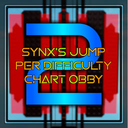 [Remake] Synx's Jumps Per Difficulty Chart Obby 2