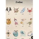 The zodiac sign’s