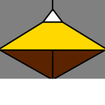 science inc