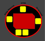W-T-R-B Minister Of Defense
