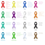 Luv Awareness