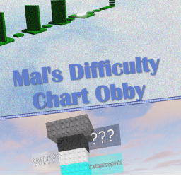 Mal's Difficulty Obby Chart || Work In Progress