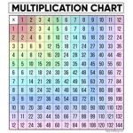 Learn your multiplacation