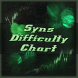 Syn's Difficulty Chart Obby