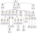 IInotrealo group